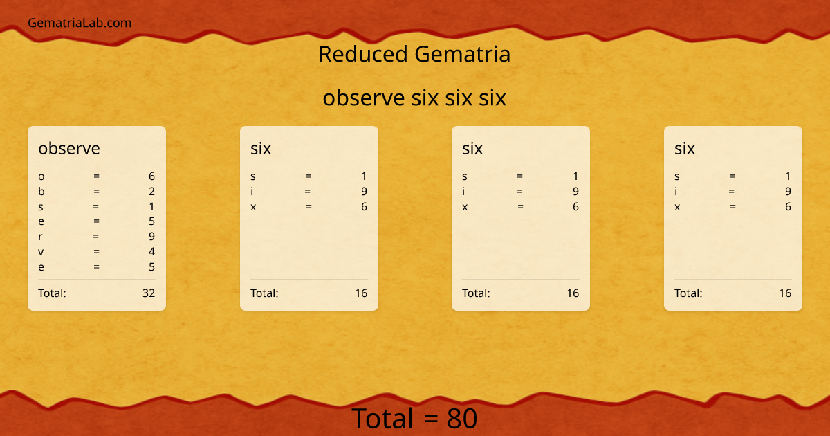 observe six six six in reduced Gematria
